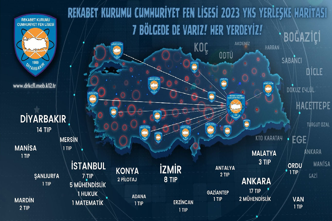 Diyarbakır Rekabet Kurumu Cumhuriyet Fen Lisesi tıp fakültesine 60 öğrenci kazandırdı