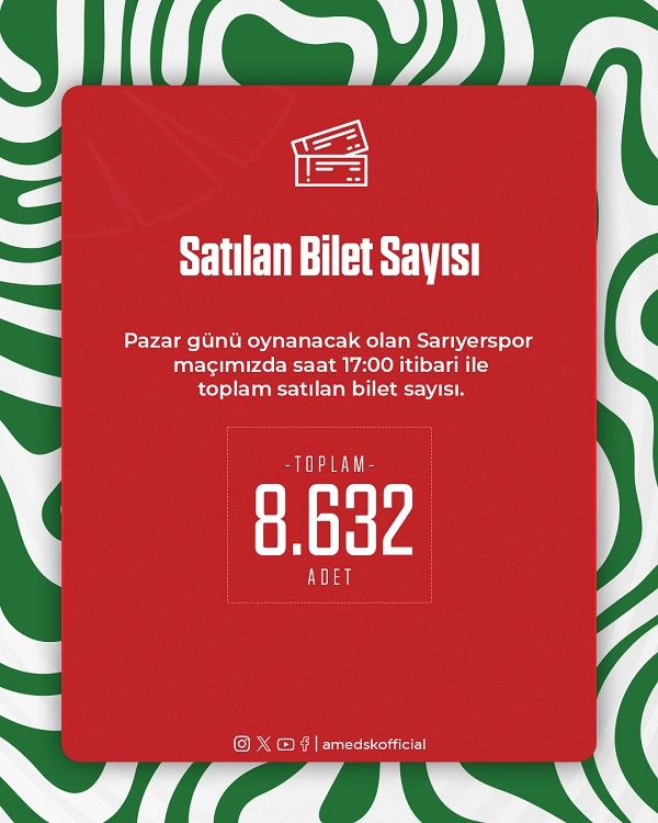 Amedspor maçına kaç kişi gidiyor, işte detaylar.