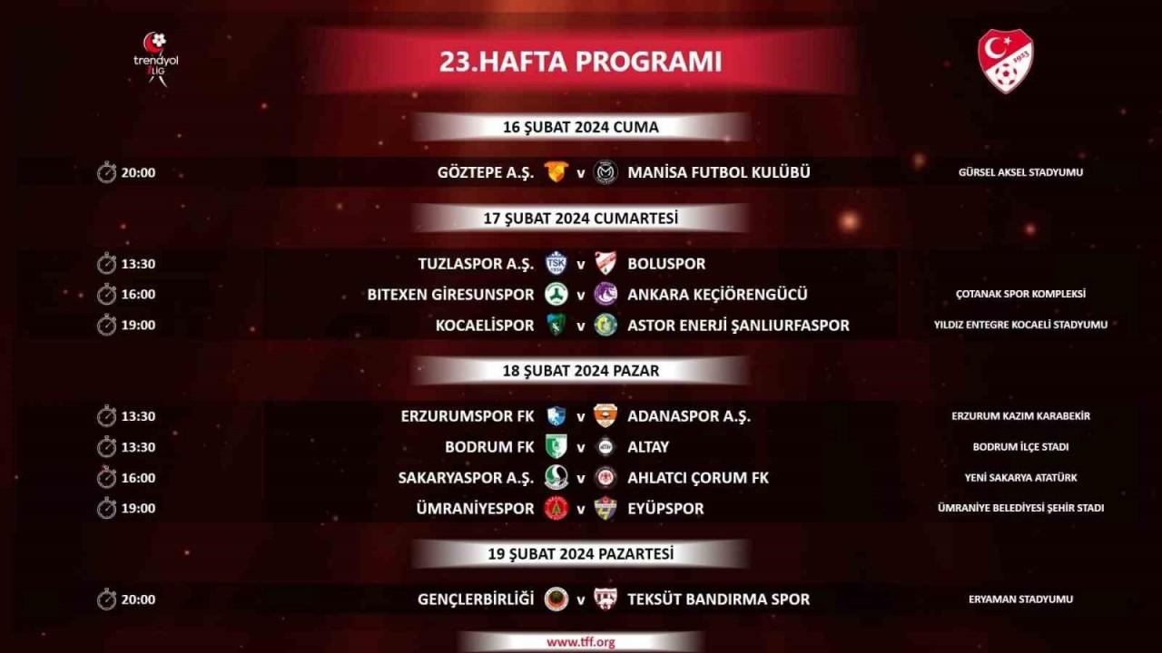 İşte Trendyol 1. Lig’de 23. hafta programı