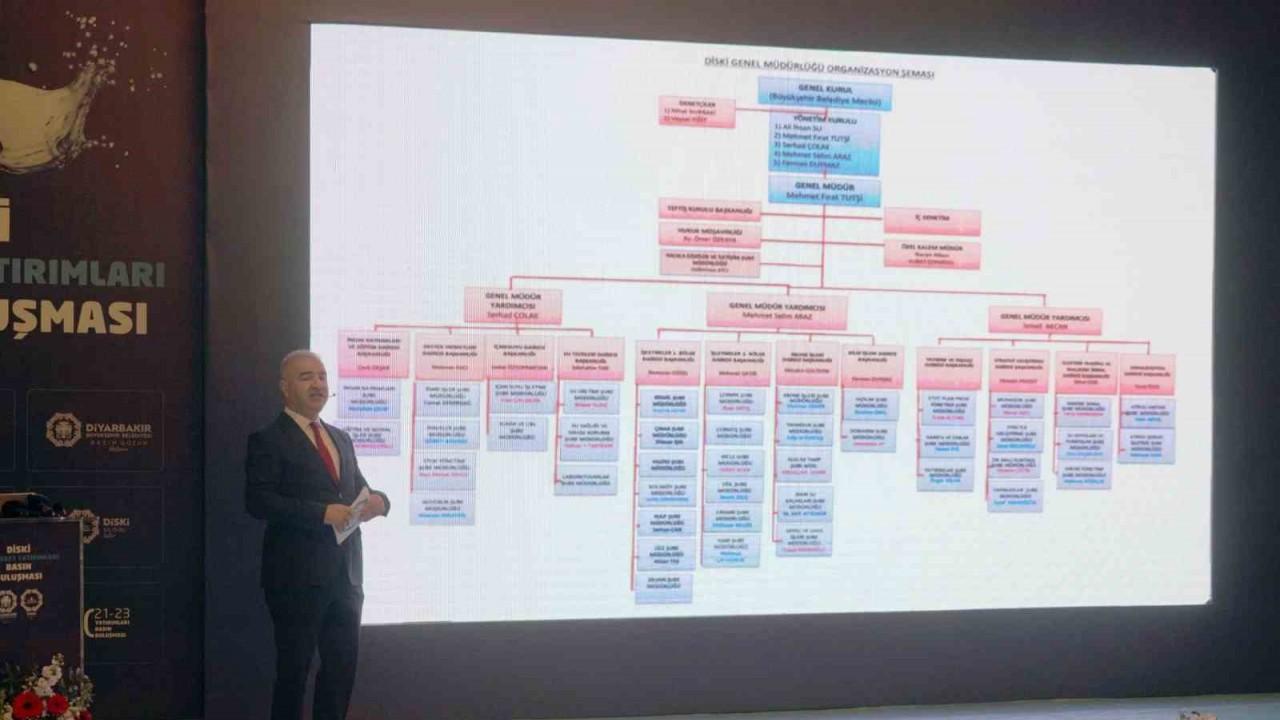 DİSKİ Genel Müdürü Fırat Tutşi, 2021-2023 Faaliyetlerini açıkladı