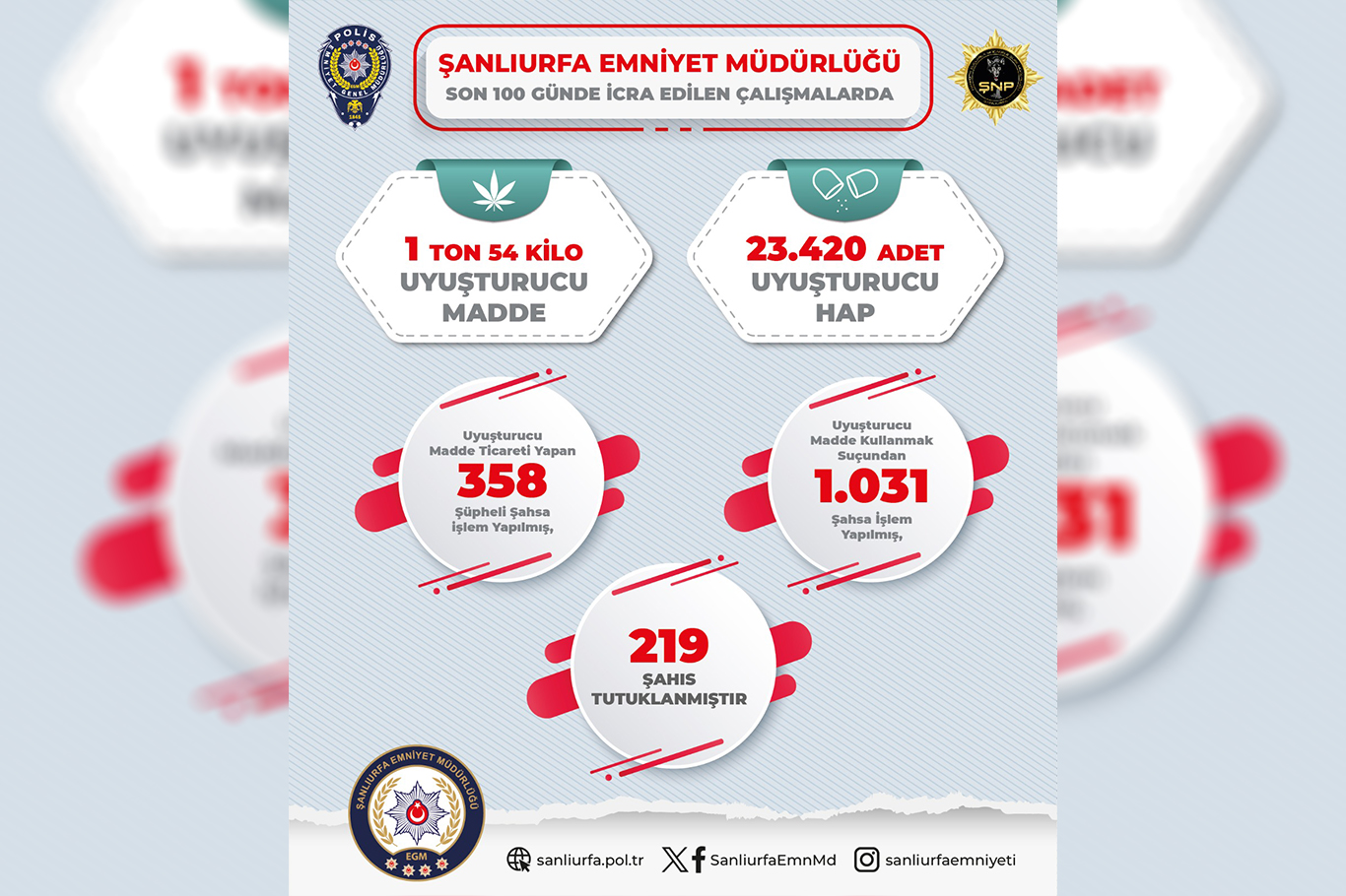 Şanlıurfa'da narkotik operasyonları