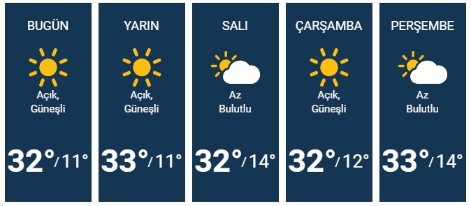 Diyarbakır İçin Bugün, Yarın Ve 5 Günlük Hava Durumu Nasıl Olacak