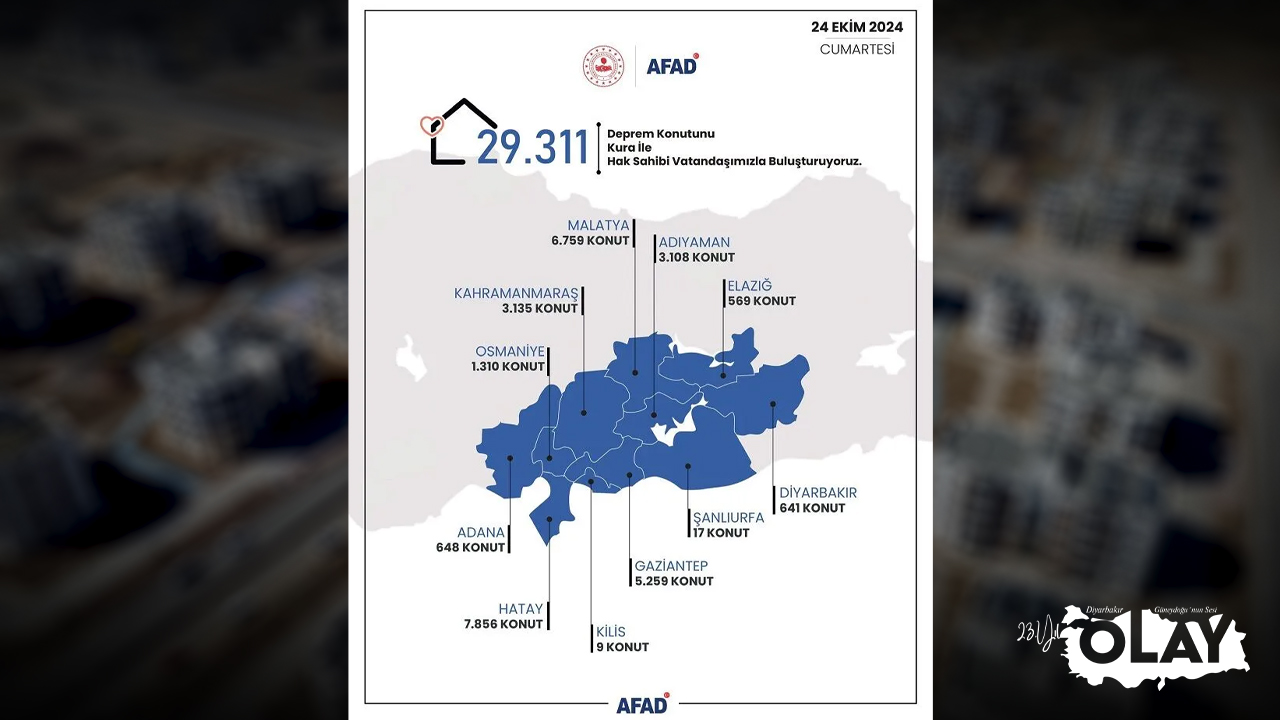 Diyarbakır’da 641 Aileye Yeni Ev Müjdesi! Teslim Töreni Yarın (4)