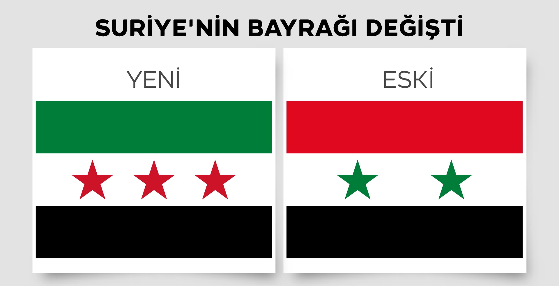 Suriye’de Tarihi Değişim: 61 Yıllık Baas Rejimi Çöktü, Bayrak Yenilendi