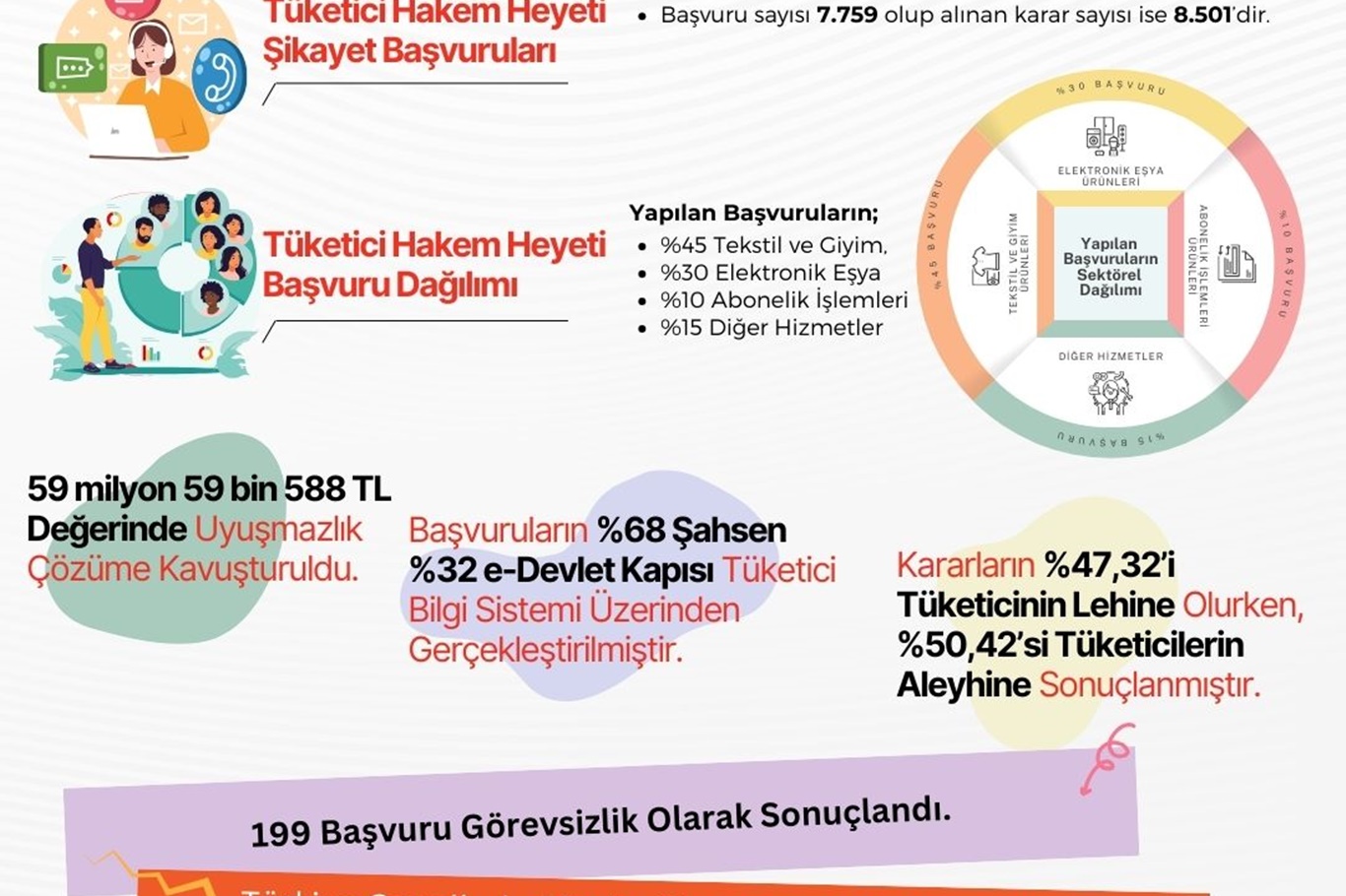 Batman'da 2024 Yılı Tüketici Hakları ve Denetim Raporu açıklandı