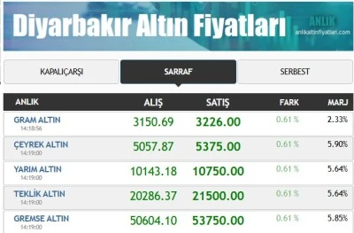 Diyarbakır'da Altın Fiyatları Rekor Kırıyor