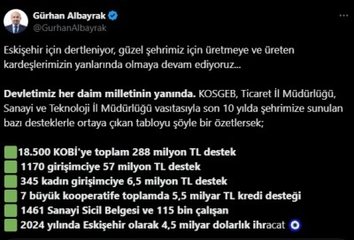 Eskişehir’de 2024 yılında 4,5 milyar dolarlık ihracat gerçekleştirildi